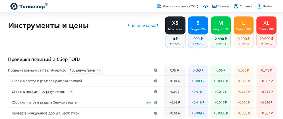 тарифы на регистрацию позиций в топвизор
